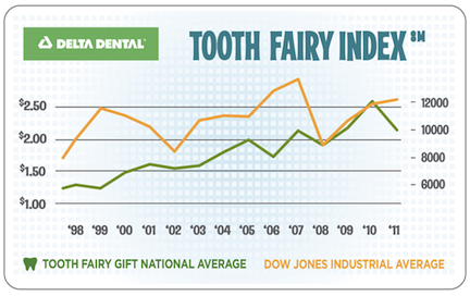 ToothFairyIndex.png