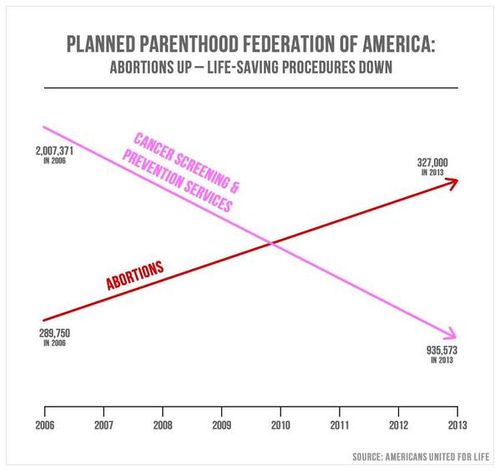 Abortion double-y.jpg